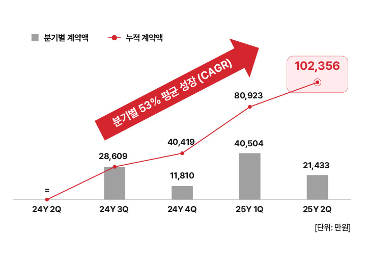 실적 이미지